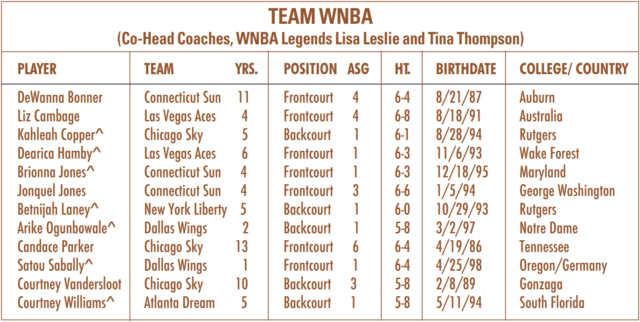 Team WNBA