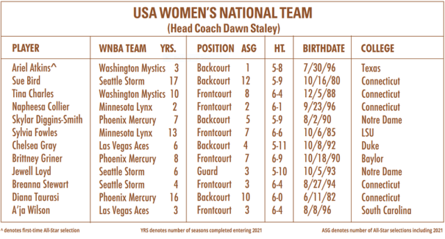 USA WOMEN’S NATIONAL TEAM
