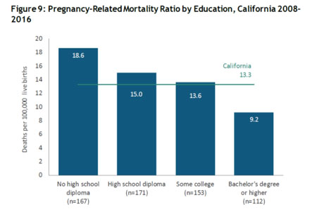 California Pregnancy Mortality Surveillance System 3