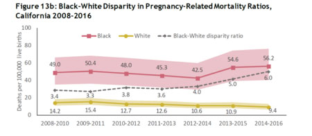 California Pregnancy Mortality Surveillance System