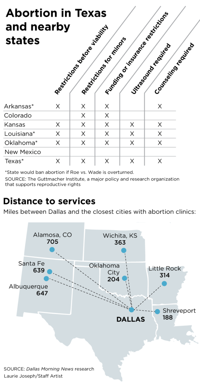 Abortion in Texas