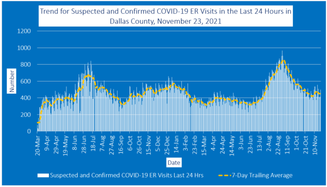 COVID Report 