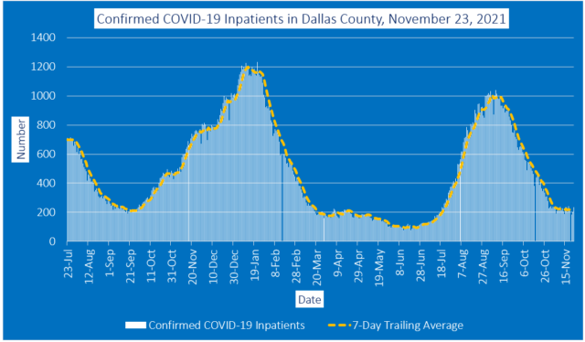 COVID Report 