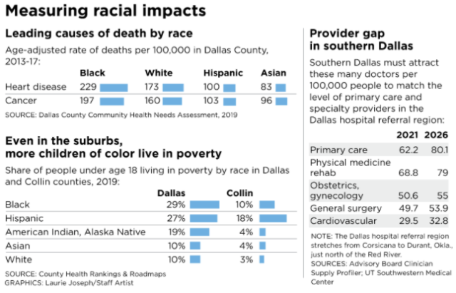 Measuring racial impacts