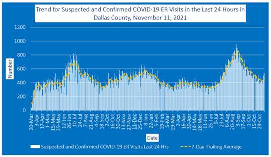 Trend for Suspected and Confirmed COVID 19