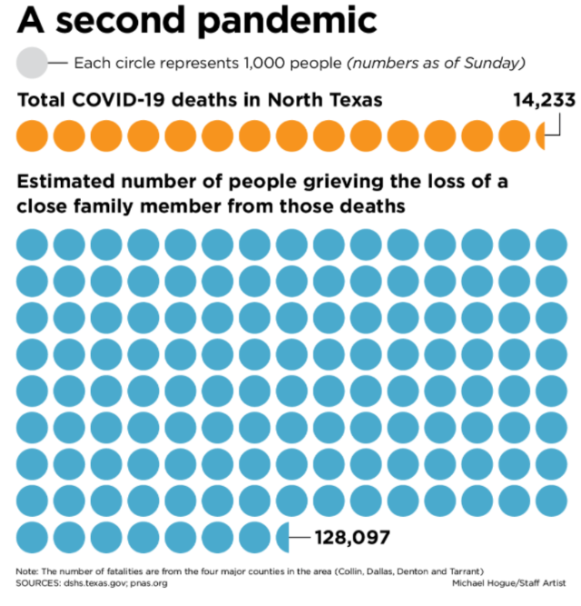 2nd Pandemic