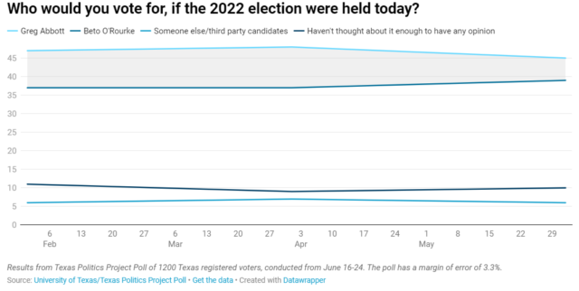 election 2022