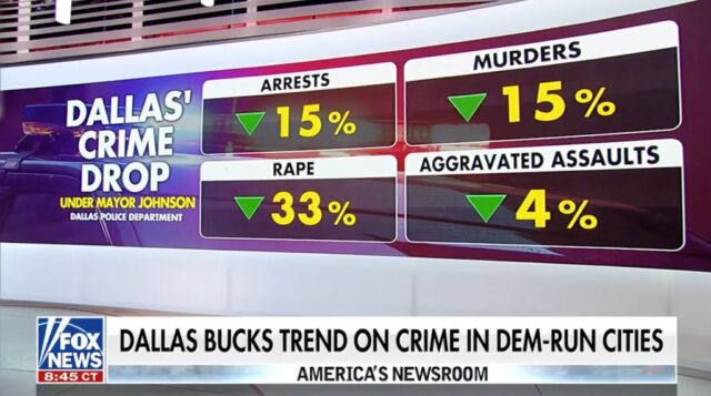 Dallas Crime Drop