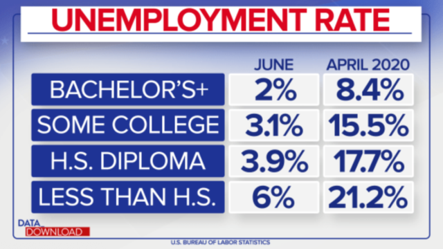 Unemployment rate